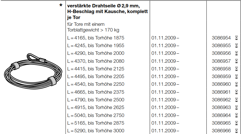 Hörmann verstärkte Drahtseile Ø 2,9 mm, Beschlag H mit Kausche komplett  je Tor